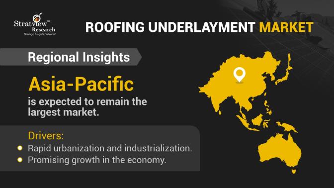 Roofing-Underlayment-Market-Regional-Insights